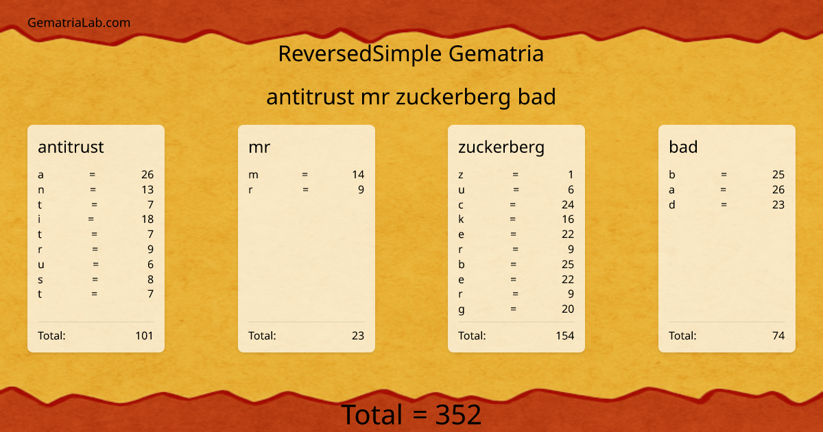 antitrust mr zuckerberg bad in reversedSimple Gematria